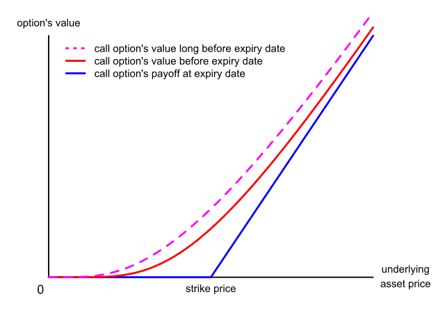 Do You Trade Options On The Expiry Date?