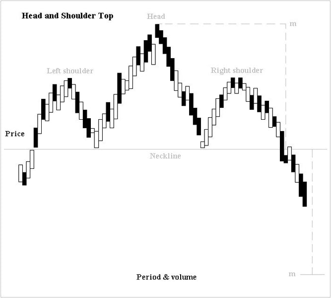 Shorting Parabolic Stocks