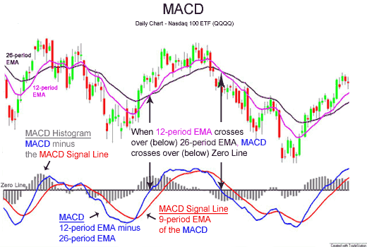 Divergence in Binary Options Trading