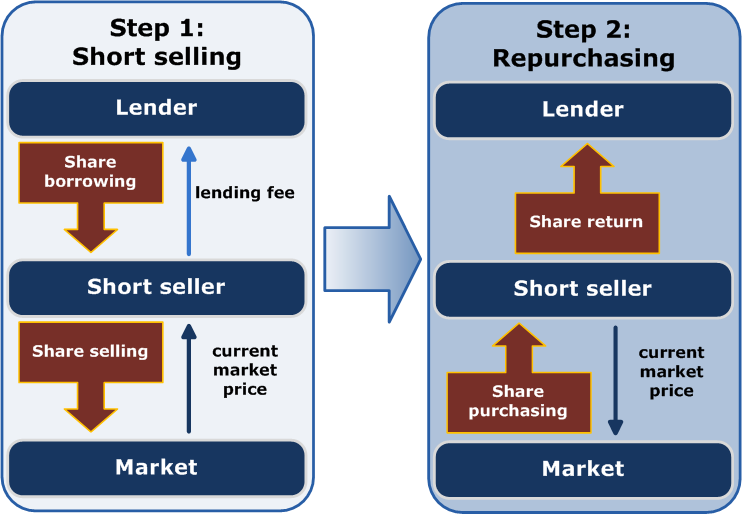 Good Short Interest Ratio That I Loved And Why