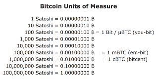 Buying Bitcoin on Interactive Brokers